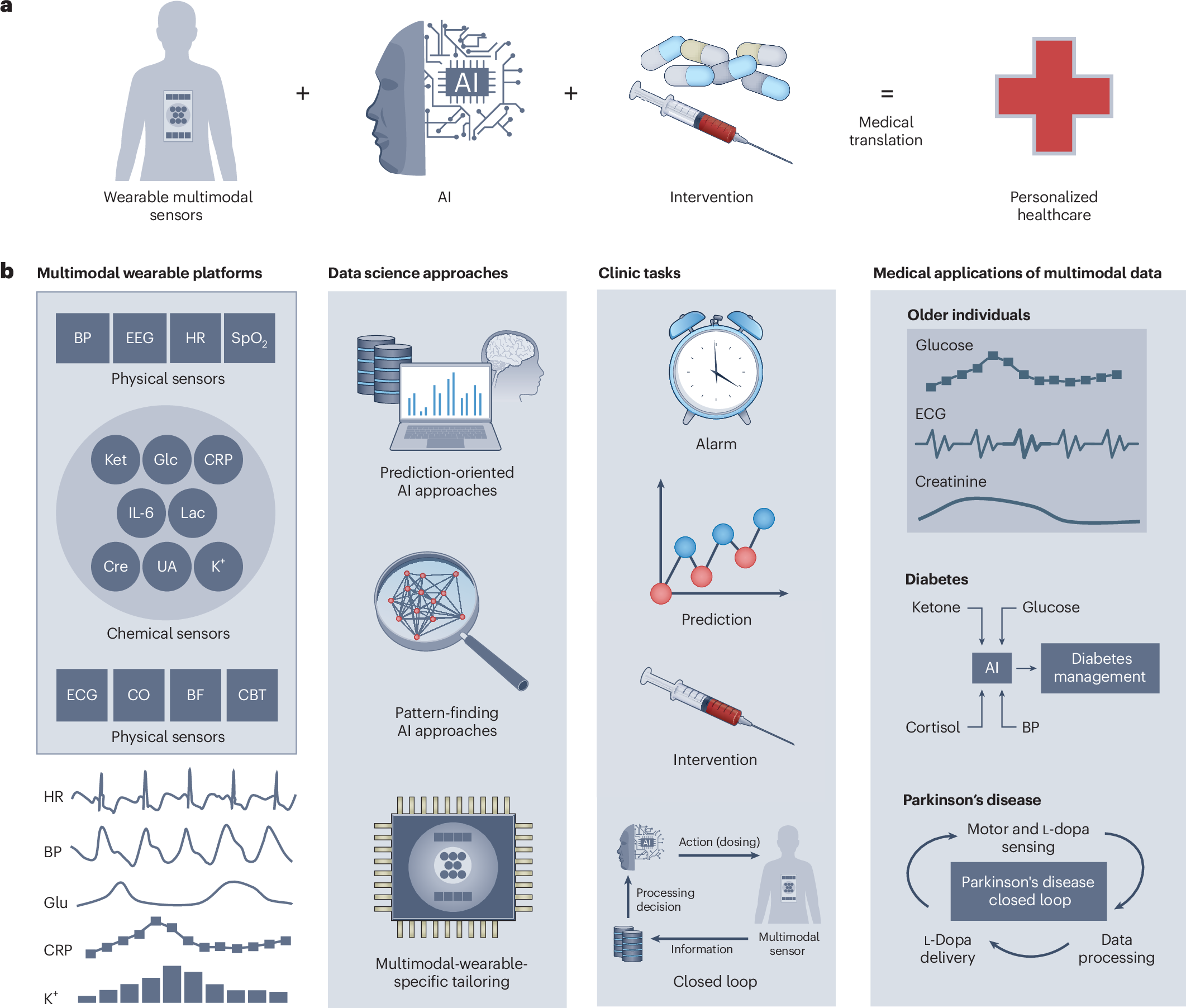 "reasoning llm fairness"