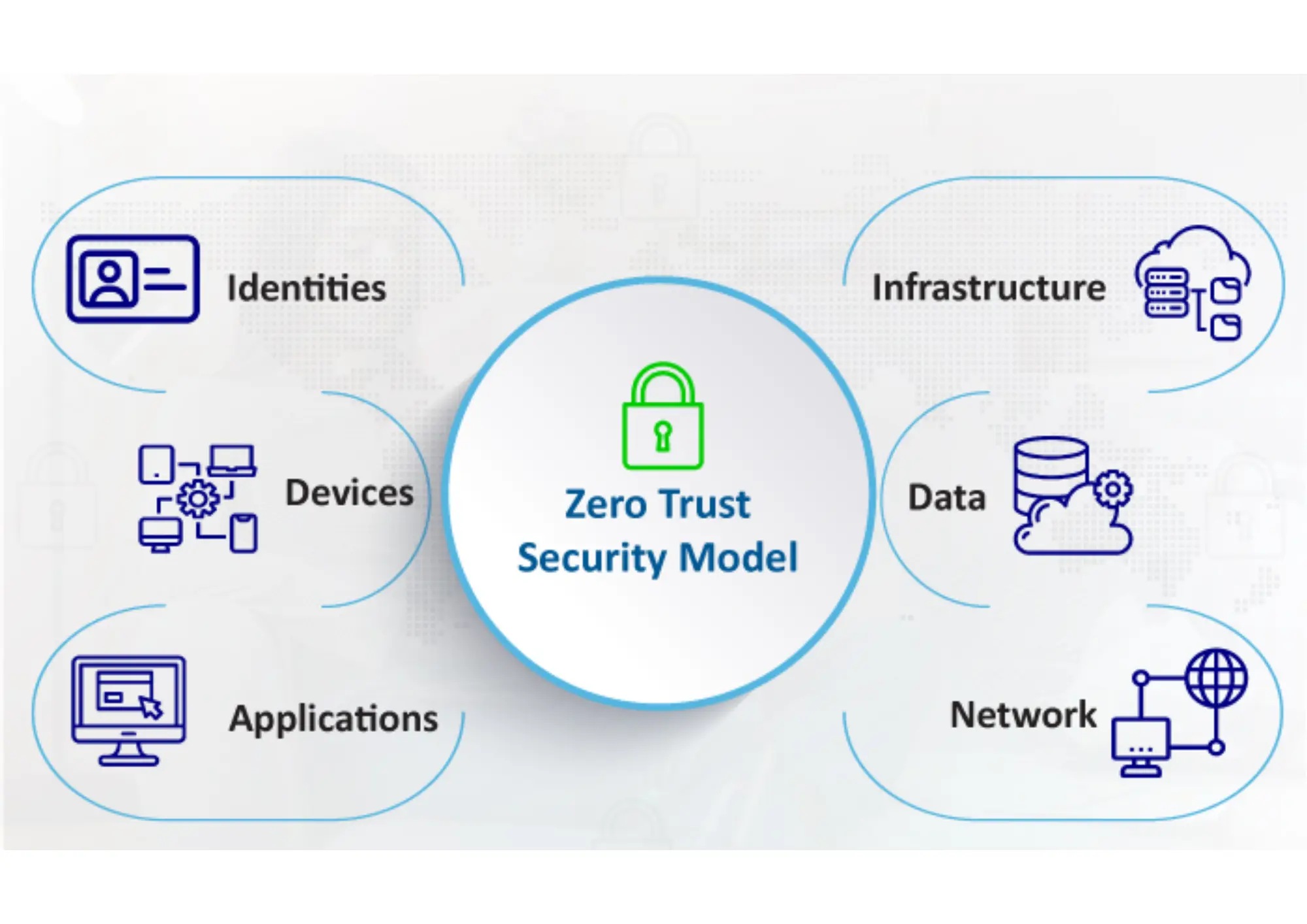 nist sp 800-207 — zero trust architecture diagram